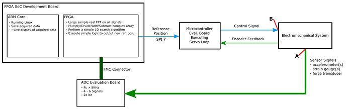 FPGA_concept