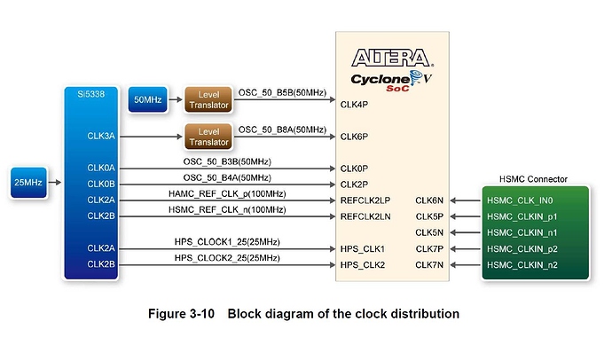 blockdiagram%20of%20clock%20distribution